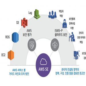 싸이버원, 클라우드 보안 신규 서비스 2종 출시
